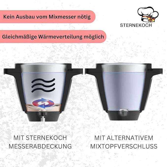 STERNEKOCH Messerabdeckung für Monsieur Cuisine Smart, Trend, Connect - Image 5